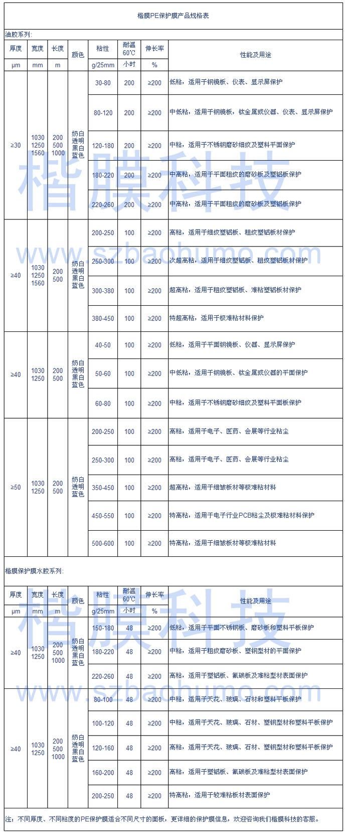 PE保護膜規(guī)格表